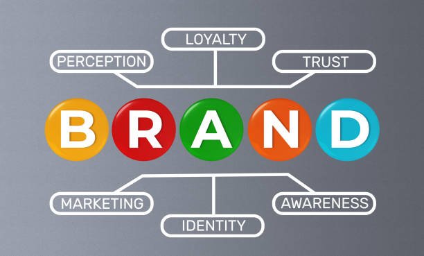 Brand Identity in a Competitive Market